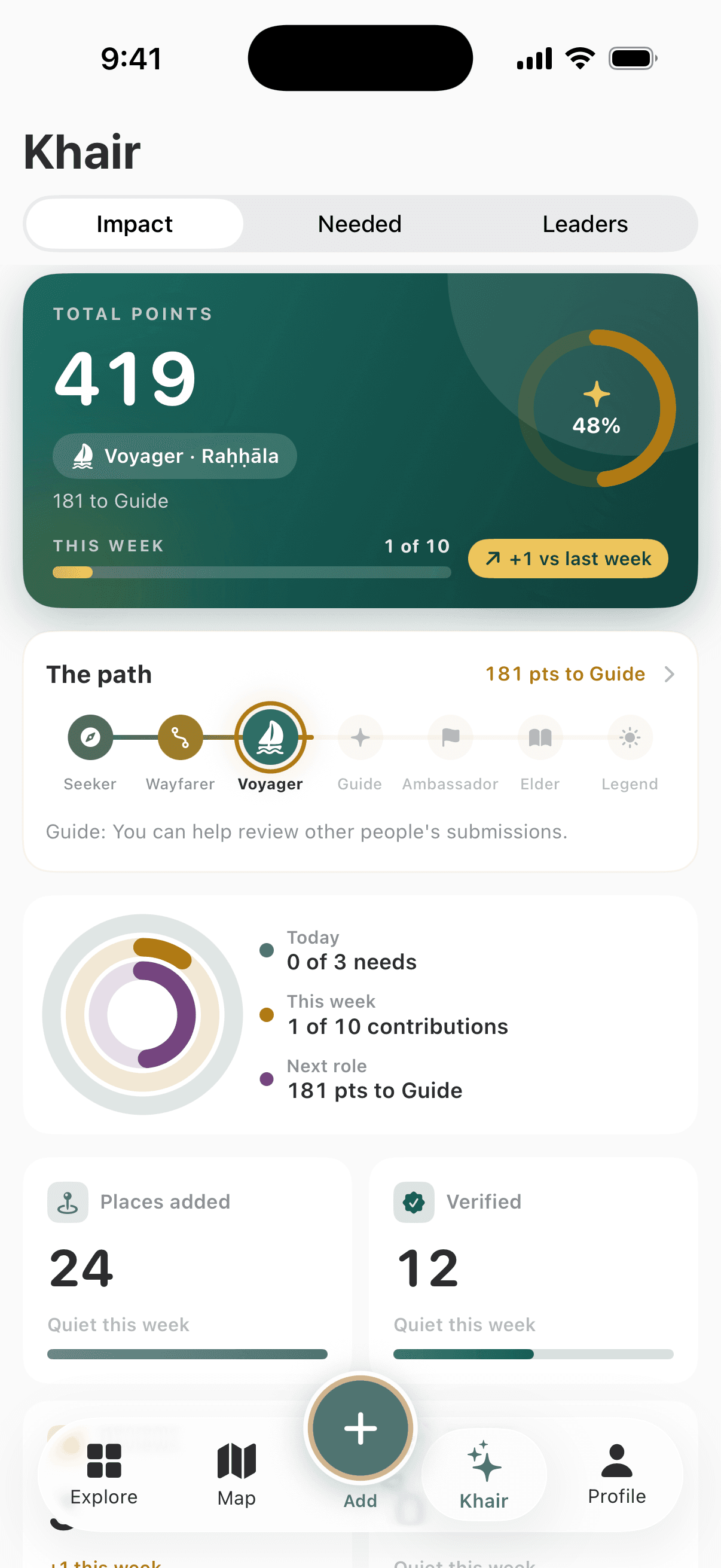 Khair tab: 419 points, Voyager role, the path from Seeker to Legend, and this week's contributions